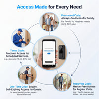 RUIKANG RA-9 WiFi Fingerprint Deadbolt with Keyless Entry & Touchscreen – Auto-Lock, App Control for Front Door